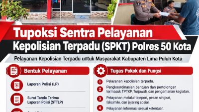 Tupoksi Sentra Pelayanan Kepolisian Terpadu ( SPKT ) Polres 50 Kota